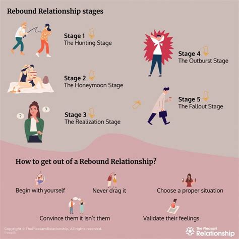 9 Rebound Relationship FAQs: Signs, Stages,。